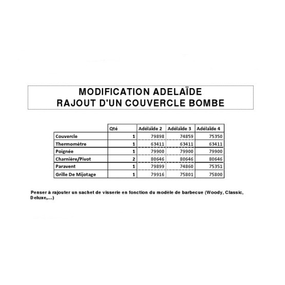 Modification Adelaide rajout d'un couvercle bombeCampingaz 